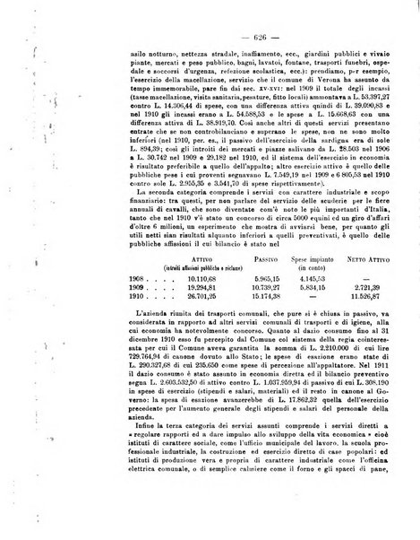 La riforma sociale rassegna di scienze sociali e politiche