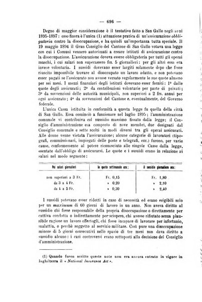 La riforma sociale rassegna di scienze sociali e politiche