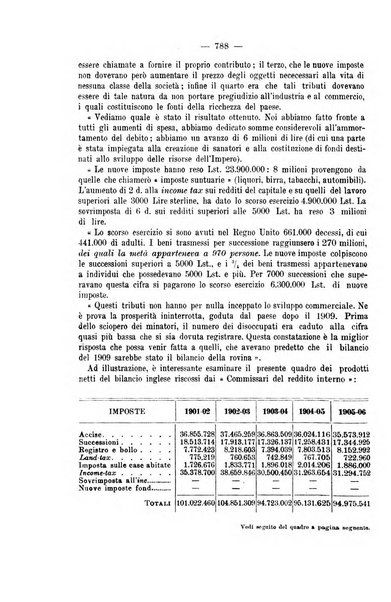 La riforma sociale rassegna di scienze sociali e politiche