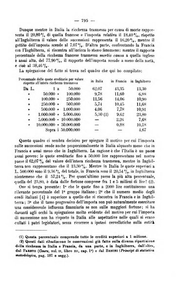 La riforma sociale rassegna di scienze sociali e politiche