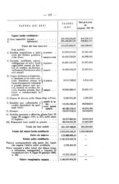 La riforma sociale rassegna di scienze sociali e politiche