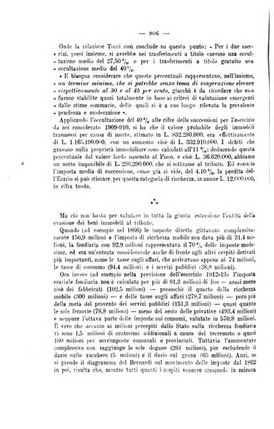 La riforma sociale rassegna di scienze sociali e politiche