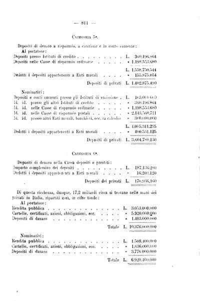 La riforma sociale rassegna di scienze sociali e politiche