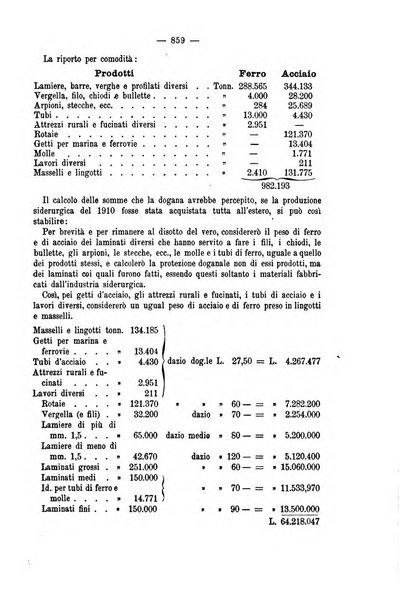 La riforma sociale rassegna di scienze sociali e politiche