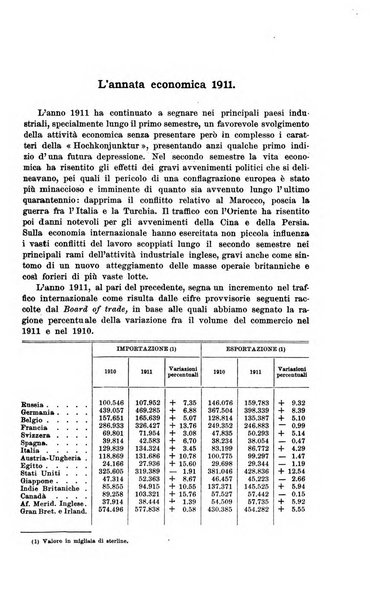 La riforma sociale rassegna di scienze sociali e politiche