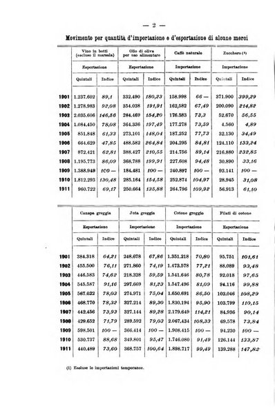 La riforma sociale rassegna di scienze sociali e politiche