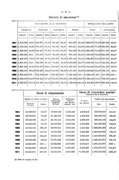 La riforma sociale rassegna di scienze sociali e politiche