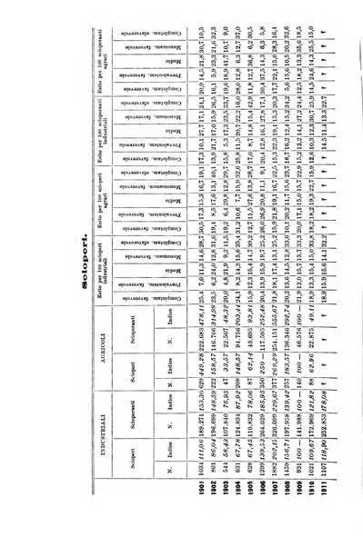 La riforma sociale rassegna di scienze sociali e politiche