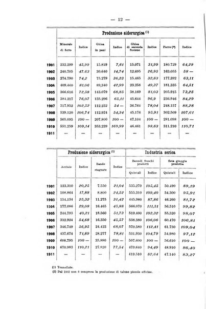 La riforma sociale rassegna di scienze sociali e politiche