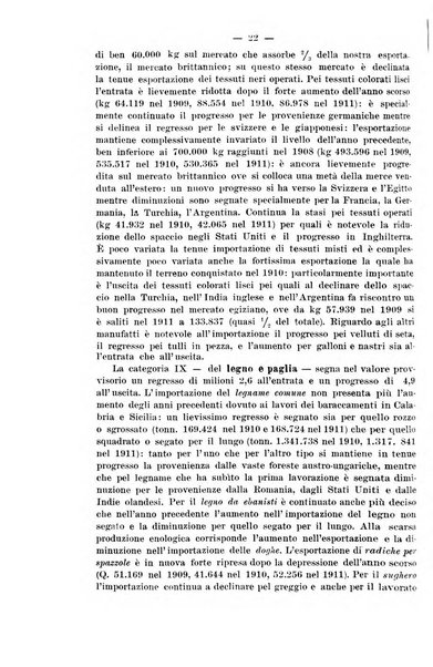 La riforma sociale rassegna di scienze sociali e politiche