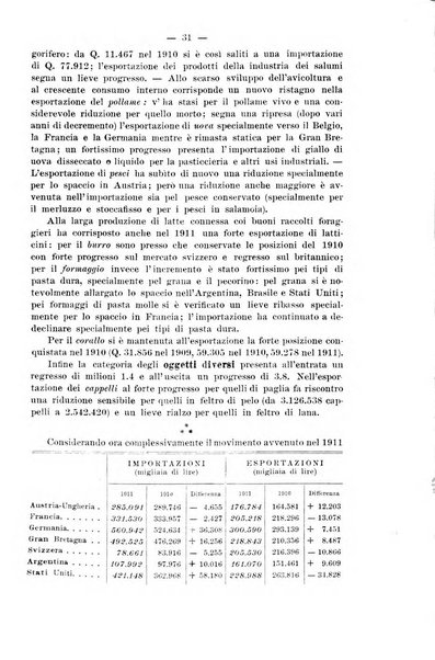 La riforma sociale rassegna di scienze sociali e politiche