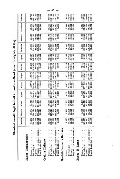 La riforma sociale rassegna di scienze sociali e politiche