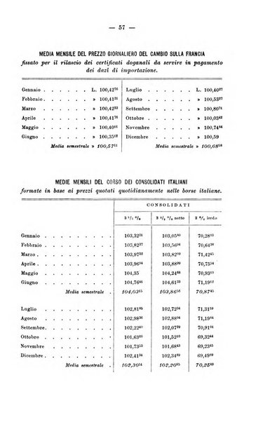 La riforma sociale rassegna di scienze sociali e politiche