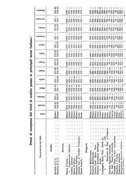 La riforma sociale rassegna di scienze sociali e politiche