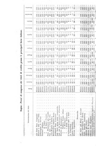 La riforma sociale rassegna di scienze sociali e politiche