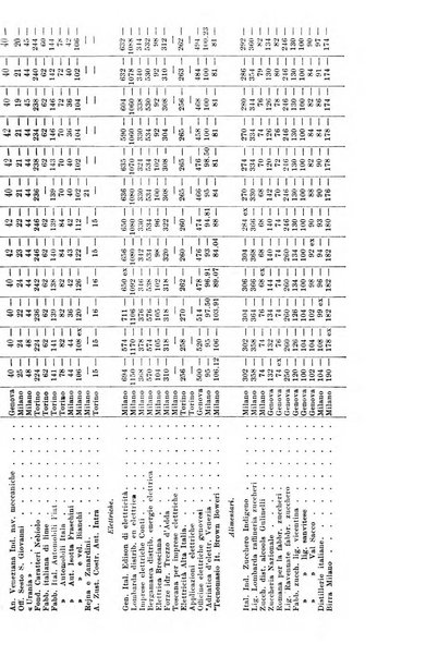 La riforma sociale rassegna di scienze sociali e politiche