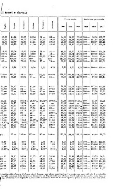 La riforma sociale rassegna di scienze sociali e politiche