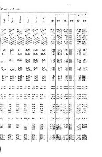 La riforma sociale rassegna di scienze sociali e politiche