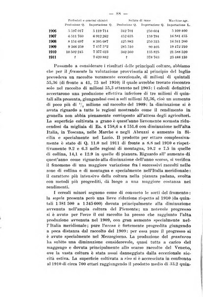 La riforma sociale rassegna di scienze sociali e politiche