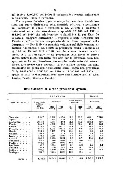 La riforma sociale rassegna di scienze sociali e politiche