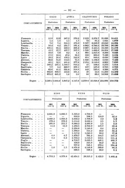 La riforma sociale rassegna di scienze sociali e politiche