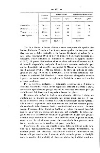 La riforma sociale rassegna di scienze sociali e politiche