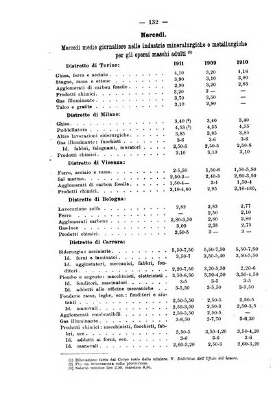 La riforma sociale rassegna di scienze sociali e politiche