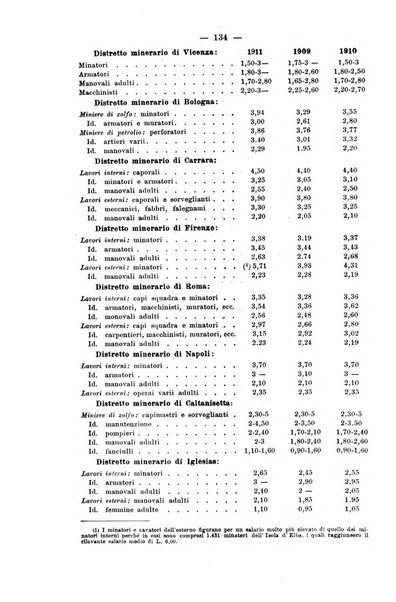 La riforma sociale rassegna di scienze sociali e politiche