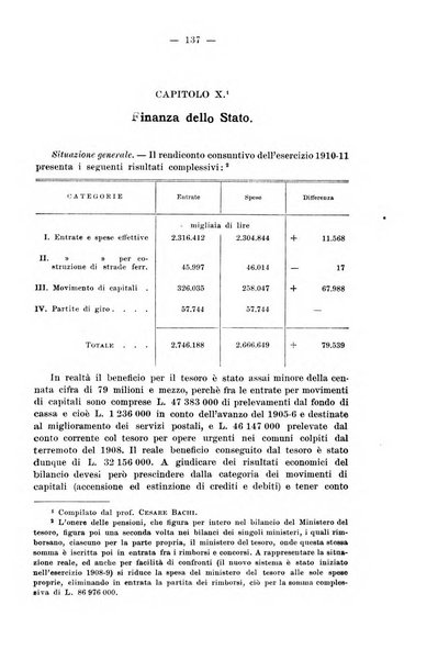 La riforma sociale rassegna di scienze sociali e politiche