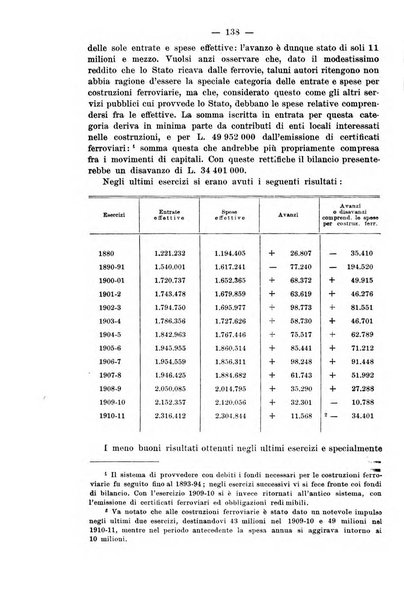 La riforma sociale rassegna di scienze sociali e politiche