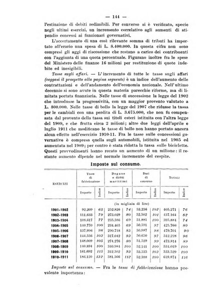 La riforma sociale rassegna di scienze sociali e politiche