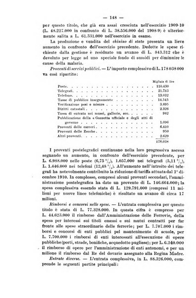 La riforma sociale rassegna di scienze sociali e politiche