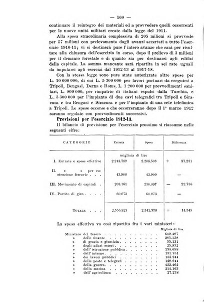 La riforma sociale rassegna di scienze sociali e politiche