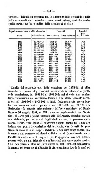 La riforma sociale rassegna di scienze sociali e politiche