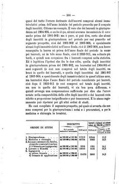 La riforma sociale rassegna di scienze sociali e politiche