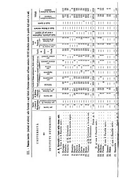 La riforma sociale rassegna di scienze sociali e politiche