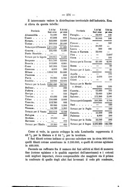 La riforma sociale rassegna di scienze sociali e politiche