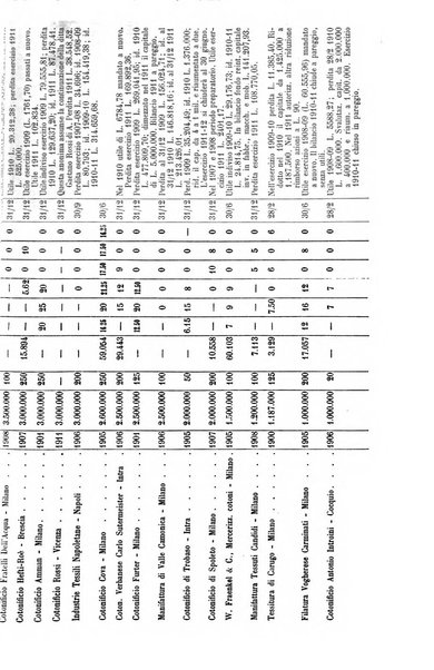 La riforma sociale rassegna di scienze sociali e politiche