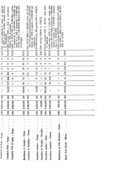 La riforma sociale rassegna di scienze sociali e politiche