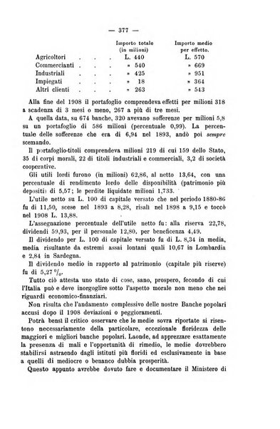 La riforma sociale rassegna di scienze sociali e politiche