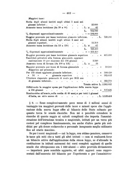 La riforma sociale rassegna di scienze sociali e politiche