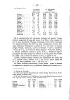 giornale/MIL0057174/1913/unico/00000476