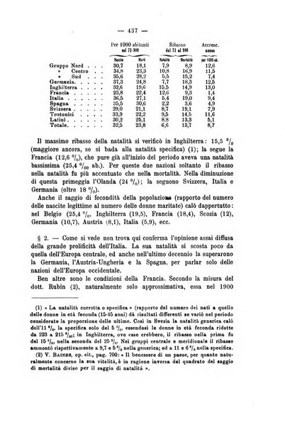 La riforma sociale rassegna di scienze sociali e politiche