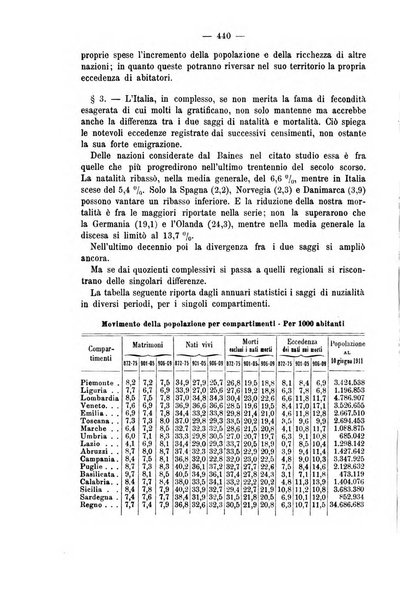 La riforma sociale rassegna di scienze sociali e politiche