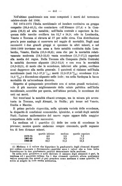 La riforma sociale rassegna di scienze sociali e politiche