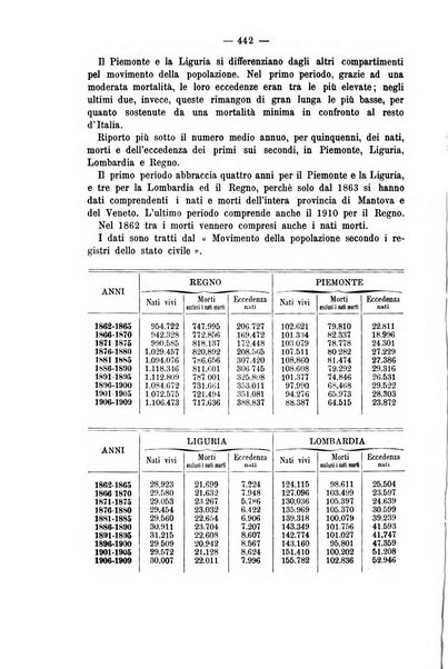 La riforma sociale rassegna di scienze sociali e politiche