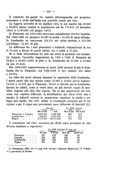 La riforma sociale rassegna di scienze sociali e politiche