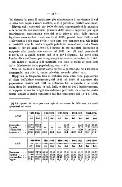 La riforma sociale rassegna di scienze sociali e politiche