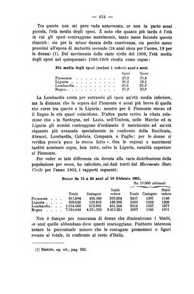 La riforma sociale rassegna di scienze sociali e politiche