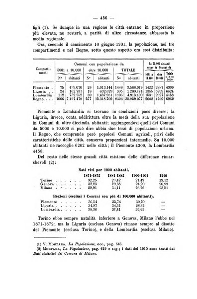 La riforma sociale rassegna di scienze sociali e politiche